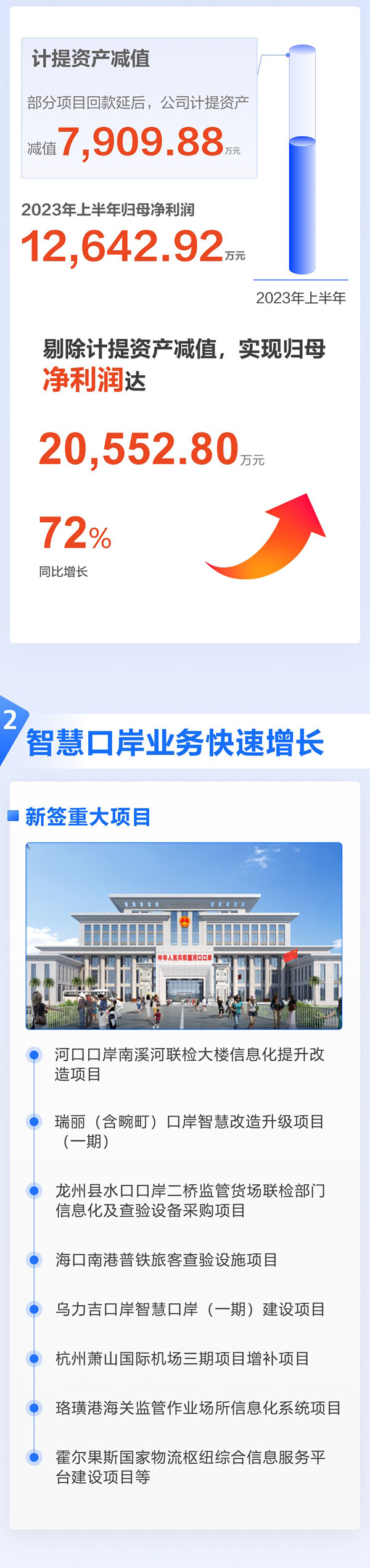 全面复苏！一图看懂广发(中国)guangfa·官方网页版,2023年半年报