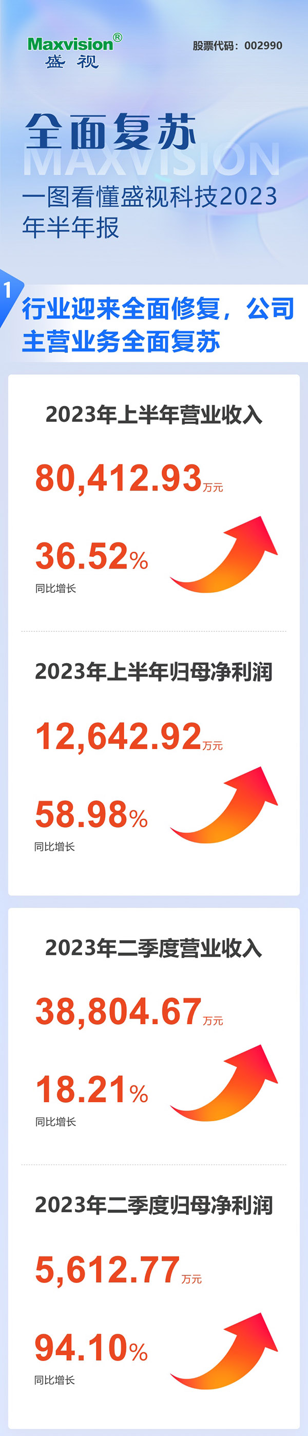 全面复苏！一图看懂广发(中国)guangfa·官方网页版,2023年半年报