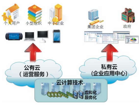 广发(中国)guangfa·官方网页版,漫步“云”间