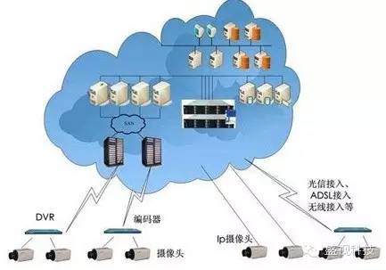 广发(中国)guangfa·官方网页版,——大数据时代的高清储存应用