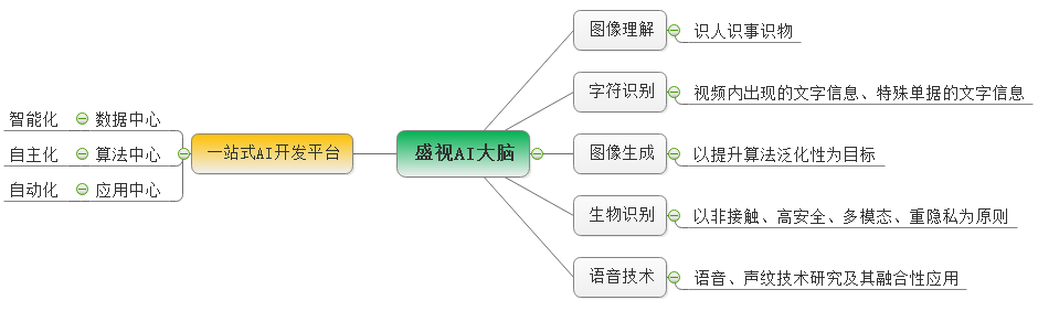 广发(中国)guangfa·官方网页版,：持续研发投入，创新产品及新赛道业务开拓初现成效