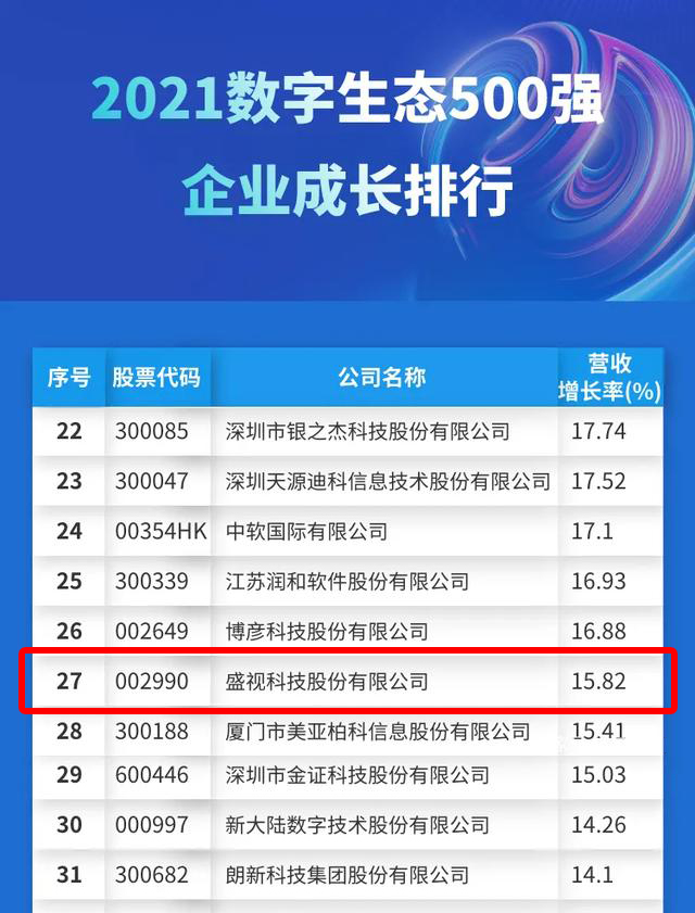 迎国庆，广发(中国)guangfa·官方网页版,赋能数字化生态，斩获多个奖项