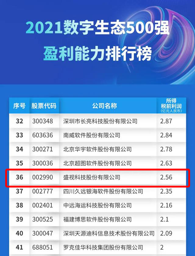 迎国庆，广发(中国)guangfa·官方网页版,赋能数字化生态，斩获多个奖项