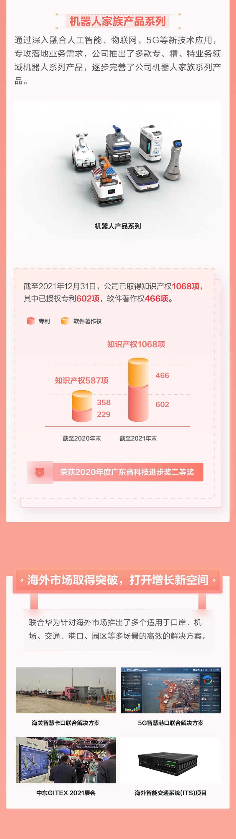 一图看懂广发(中国)guangfa·官方网页版,2021年年报及2022年一季报—— 一起向未来