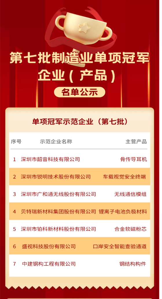 喜讯 │ 广发(中国)guangfa·官方网页版,入选国家级制造业单项冠军企业！